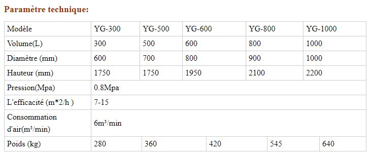 YG-300 - Compresseur pour sablage - Focus Technology Co., Ltd. - Diamètre 600 mm - Efficacité augmentée de 30%_4