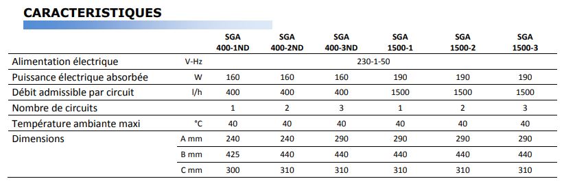 Sécheur de gaz de laboratoire - Absence d'eau dans les analyseurs - SGA - Eurodifroid_4