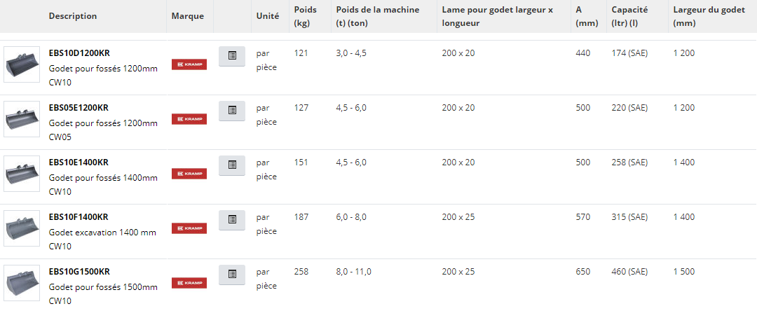 Godet de curage pour fossé CW0 - CW10 avec accouplement rapide Kramp France - Hardox 400 et St52-3_4