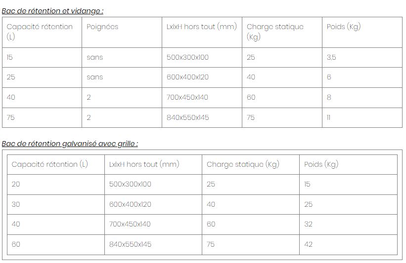 Bac de vidange et rétention en acier 15 à 75 litres - récupération eaux, huiles, hydrocarbures et solvants_4