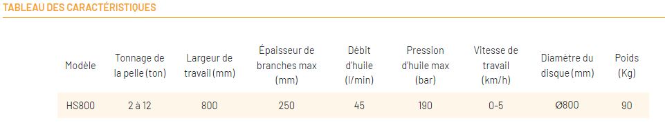 Disque d'élagage performant pour branches épaisses