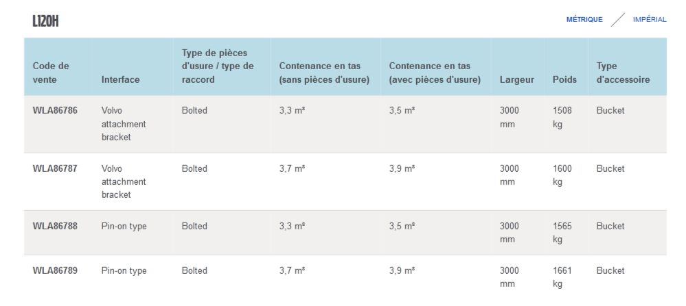 L260H L220H L180H L150H L120H L110H GODET DE CURAGE À FOND PLAT - VOLVO CONSTRUCTION EQUIPMENT ÎLE-DE-FRANCE - 3363 KG_4
