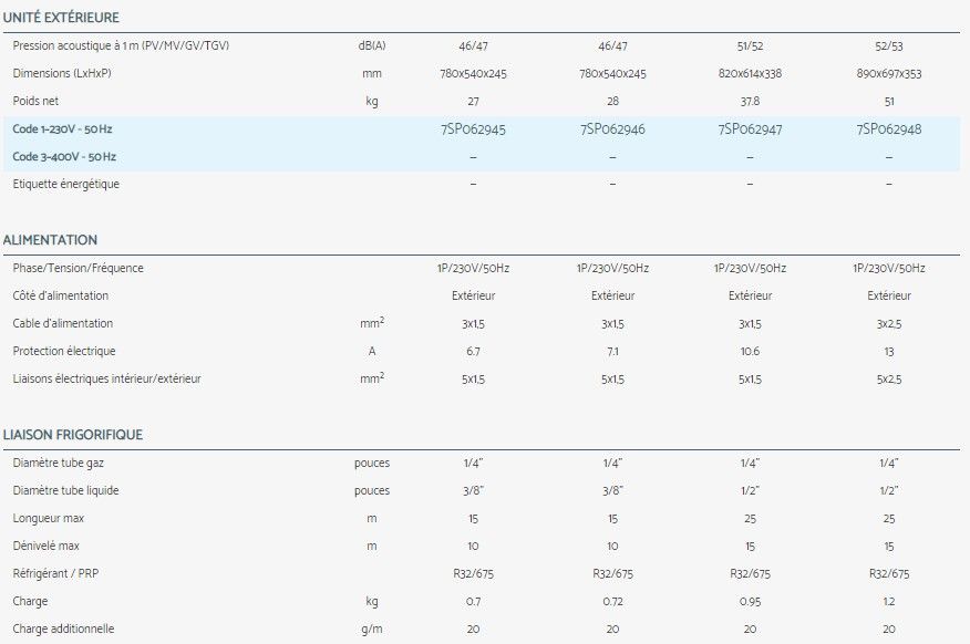 HDL - Climatiseur professionnel Airwell - compatible monosplit et multisplit - fluide frigorigène R32 à faible impact environnemental_4
