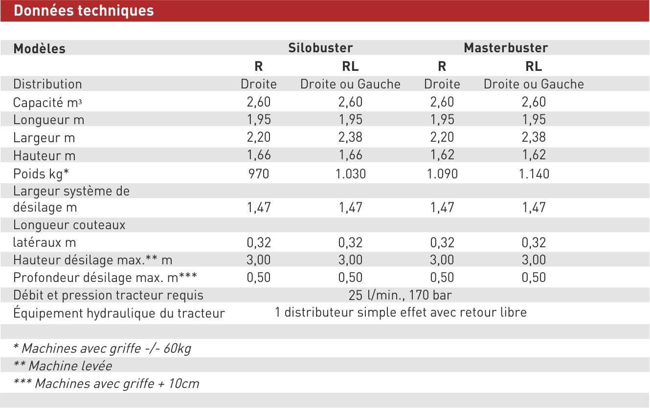 Silobuster - désileuse distributrice Trioliet - 2,60 m³ - système de coupe à lame ou à griffe_4