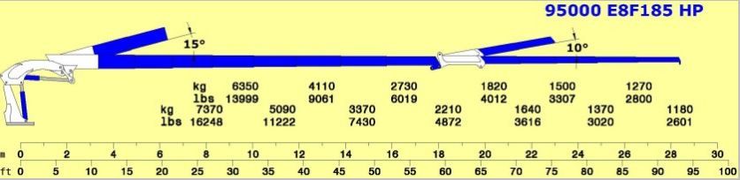 Grue auxiliaire Cormach Série 95000 E HP - E8F185 - Pression 330 bar - Moment statique max. 95000 daN/m_4