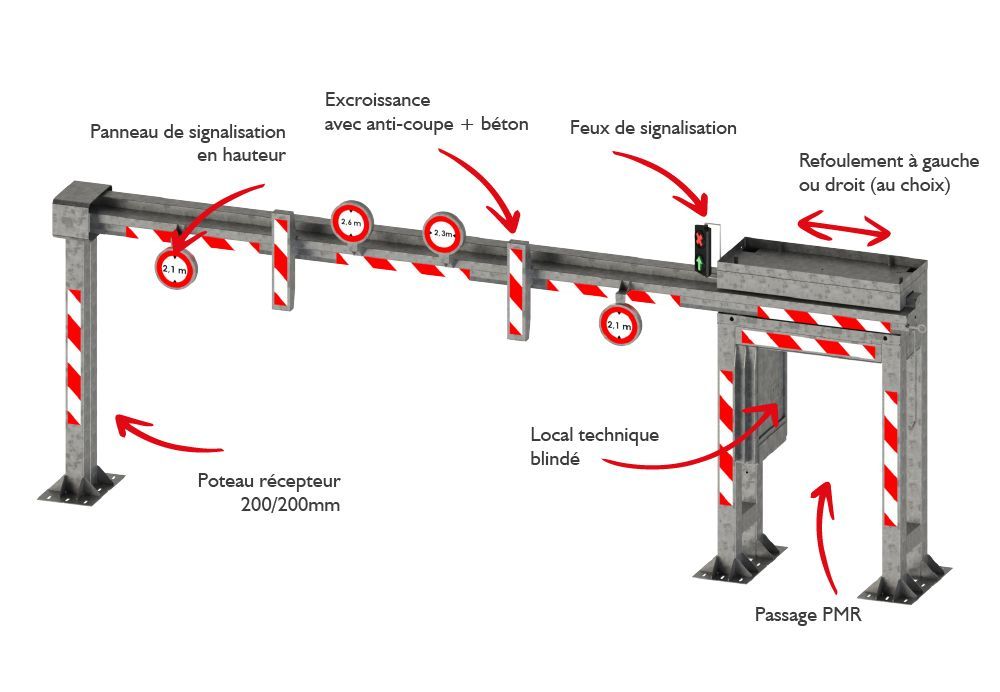Portique esthétique anti-intrusion pour sites sensibles et stades