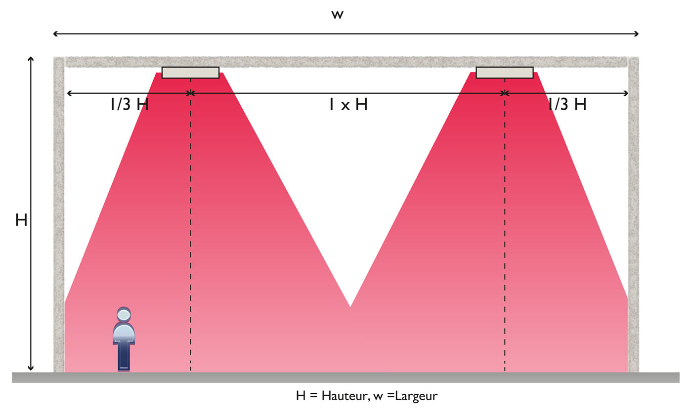 Panneau chauffant eau chaude pour gymnases PREC X