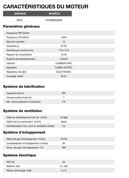 AT-2160 60 Hz triphasé - Groupe électrogène en container Inmesol 2160 kVA - Moteur MTU & alternateur Stamford_4