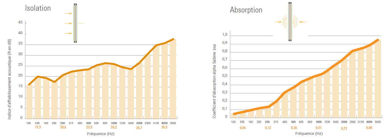 Cloison k-plus, melamine, tissu, verre, acoustique : l'embarras du choix_4