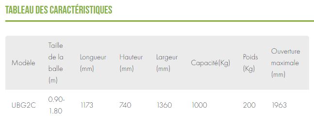 Pince avec deux vérins pour meilleure répartition de l’effort lors du levage de foin