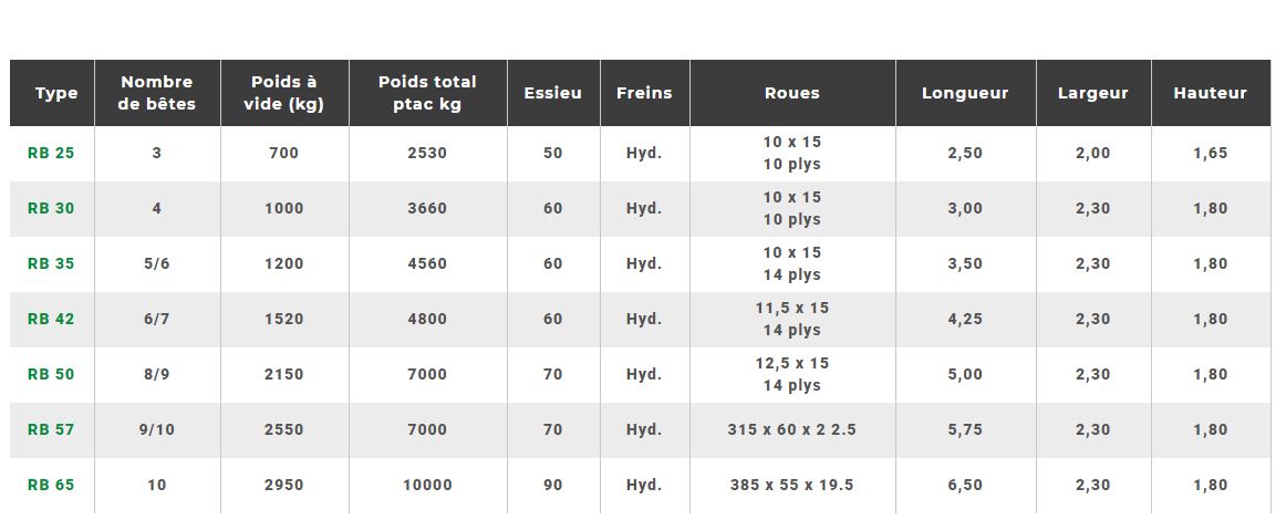 RB30 - Bétaillère à essieu fixe - Fond acier - Ets Querry_4