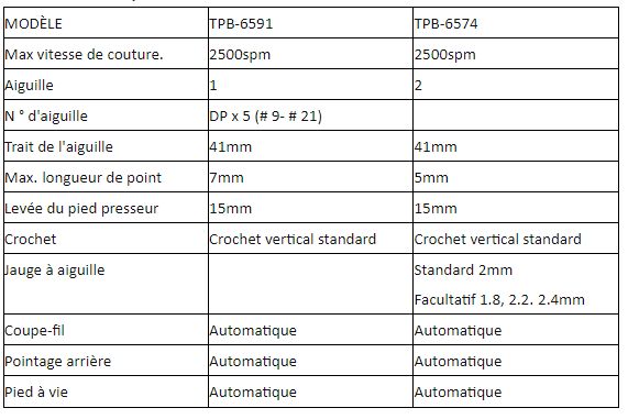 TPB-6574 - Piqueuse plate - Topeagle International Ltd. - Double aiguille - Max vitesse de couture 2500spm_4