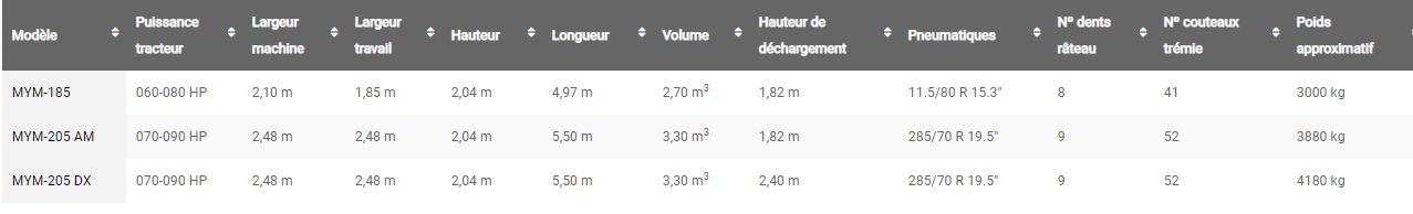 Mym -185 à 205 DX - Ramasseuses agricoles Jympa - Épierreuses pour pierres jusqu’à 20 cm de diamètre_4