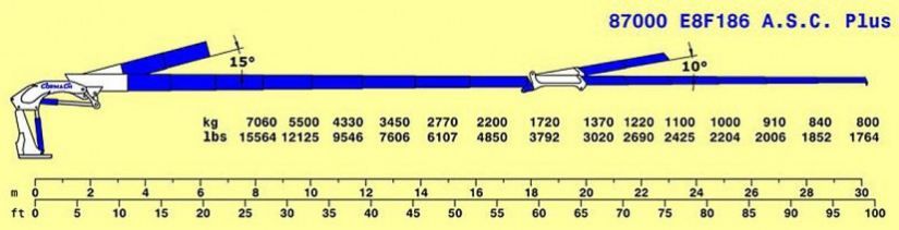 Serie 87000 e asc plus - e8f186 - grue auxiliaire - cormach - pression 310 bar_4