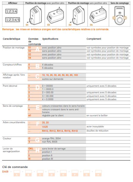 DA08 - Indicateur de position Siko - Arbre creux jusqu'à 35 mm Ø - Boîtier en métal robuste_4