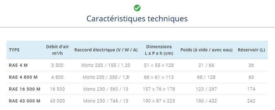 Rae - Rafraîchisseur adiabatique écologique - Splus - Poids : 21 à 128 kg_4