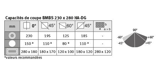 Scie à ruban semi-automatique Metallkraft BMBS 230x280 HA-DG - coupe angulaire métalliques +60° à -45° - 3690026_4