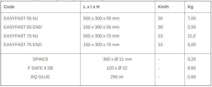 Easyfast 75 NJ - Ralentisseur de vitesse modulable - CPN Industries Viso - 500 x 300 x 70 mm - Caoutchouc vulcanisé et résistant aux UV_4