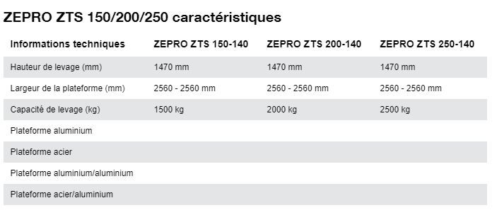 ZTS 150/200/250 - Hayon élévateur HIAB ZEPRO - Levage de 1500 à 2500 kg - Aluminium et acier, montage sous semi-remorque_4