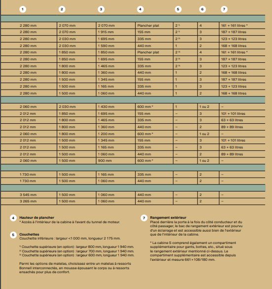 Cabine de camion longue 3 545 mm pour missions sur route