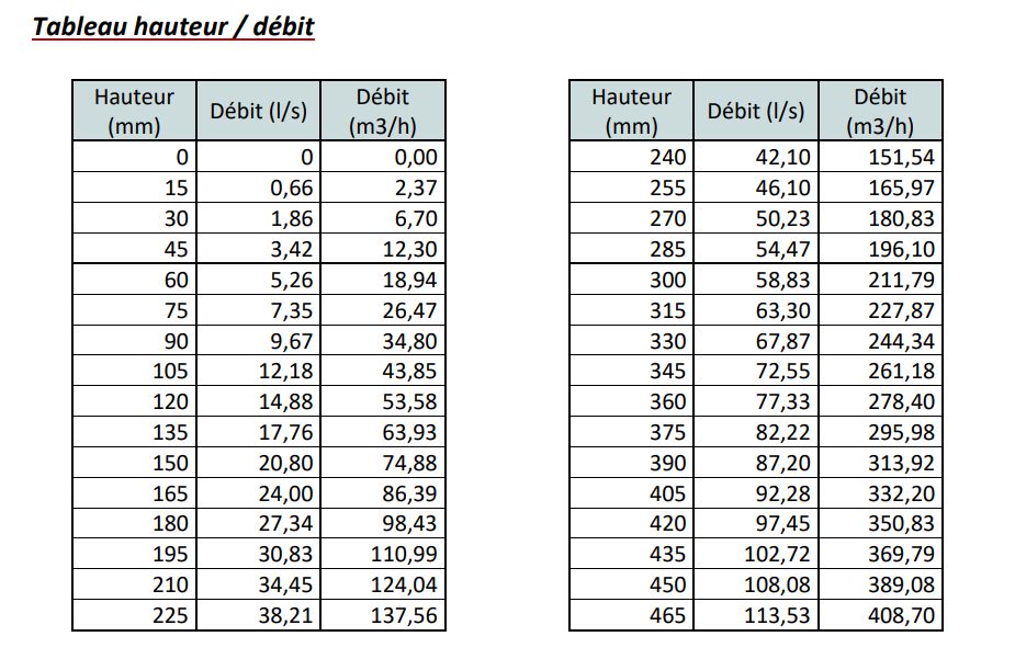 Aquaflow AQF300 - Canal venturi pour mesure de débit avec approche - Aqualabo - Débit 300 m3/h_4