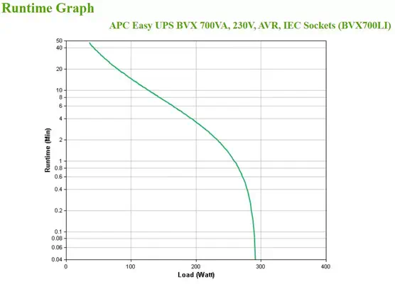 APC Easy UPS BVX - onduleur line-interactive - 700VA, 230V - Prises IEC_4