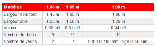 Coupe-silo - pince à désiler gamme agricole et lourde 1,65 m - agram_4