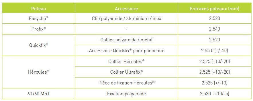 Hércules plus - clôture grillagée - mrt - hauteur 625 à 2425 mm_4