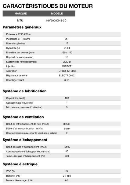 Groupe électrogène en container AT-1150 Inmesol - 60 Hz triphasé - 1.141,2 kVA - Moteur MTU - Alternateur Stamford_4