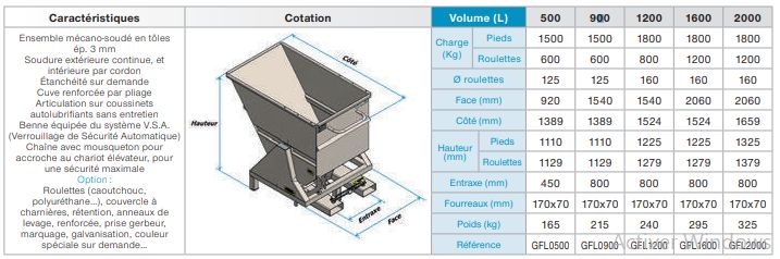 Chariot à déchet - gecoflex - volumes : 500 l - gfl0500_4