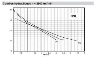 Pompe nglm 3-100 mono - 308852_4