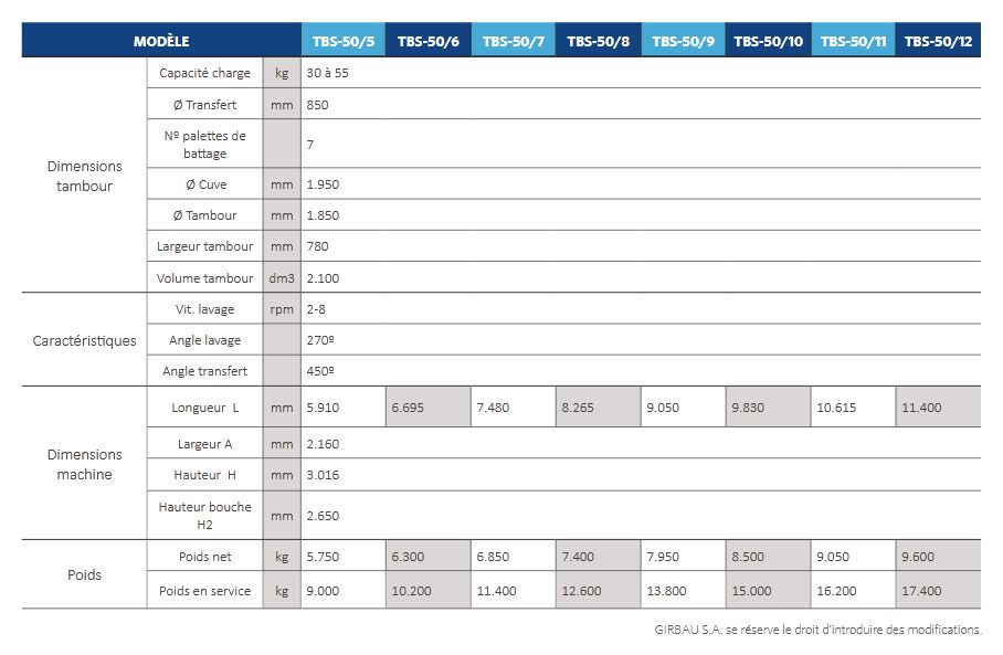 Tbs-50/5 tbs-multi tunnel de lavage de linge - girbau - 5.910 mm_4