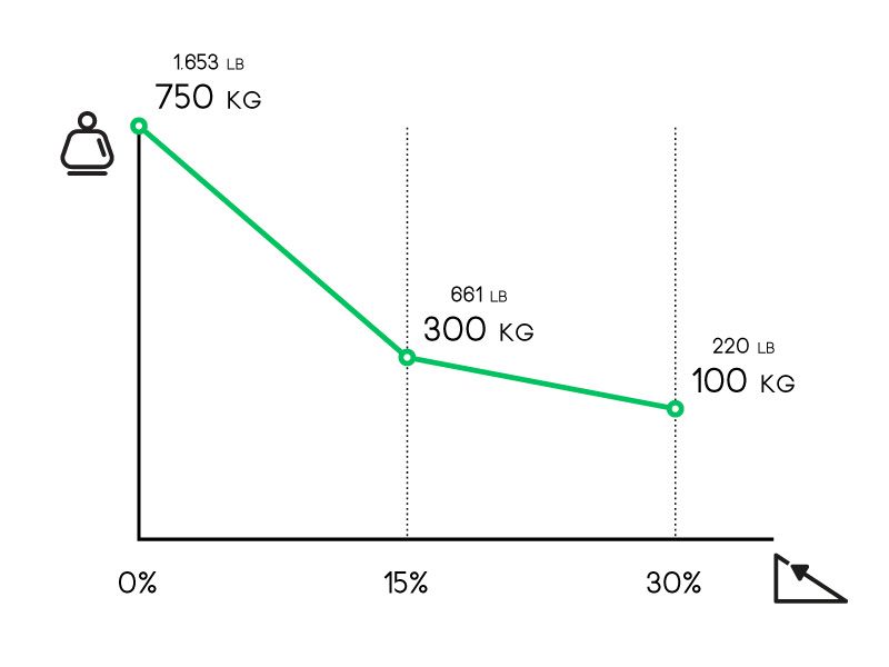 R5 brouette à moteur électrique - zallys - 750 kg_4