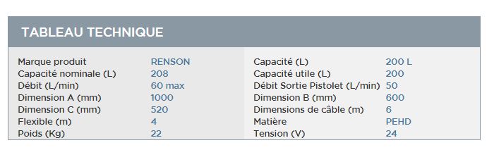 Cuves à carburants - Renson - 200L avec pompe 24V 60L/min, tuyau 4m et pistolet automatique_4
