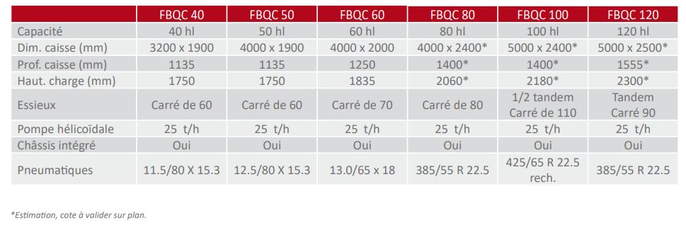 FB remorque avec vis d'Archimède et pompe Challenger