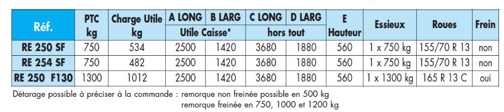 Remorque légère ECIM idéale pour divers usages avec ridelles H=350 mm