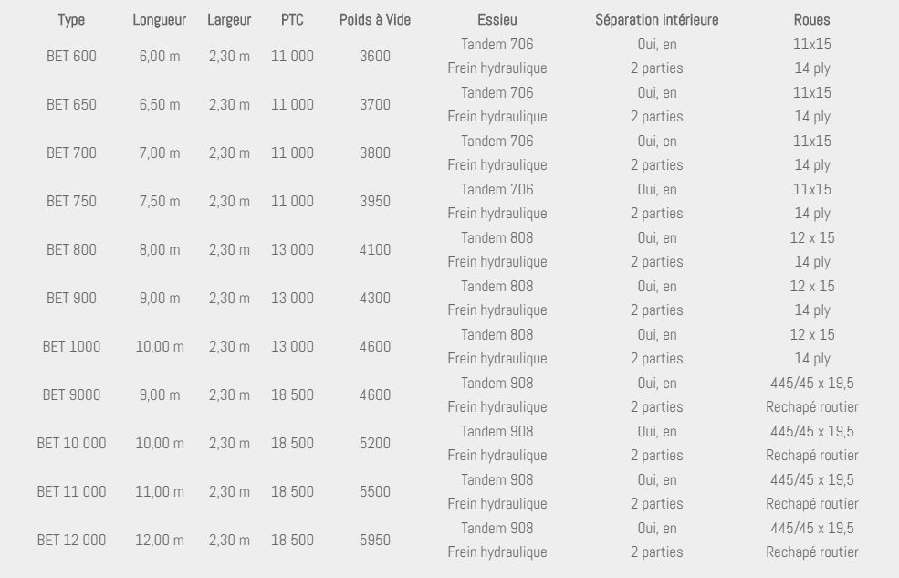 Remorque bétaillère avec surélévation possible à 2.10 m et passerelle amovible