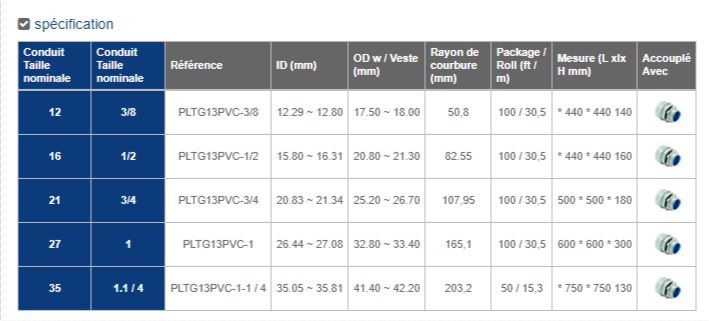 PLTG13PVC Series - Flexible métallique étanche aux liquides - Acier galvanisé - Kaiflex_4