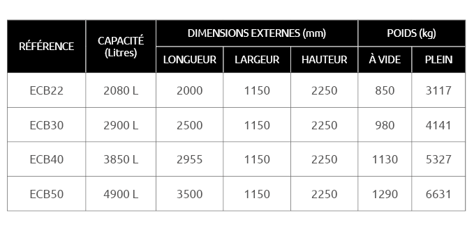 Cuve de stockage d'AdBlue en acier double paroi - 2080 à 4900 L - EnviroCube Blue ECB - Ravitaillement véhicules et engins_4