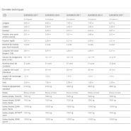 Autochargeuse Pottinger Euroboss équipée de rouleaux doseurs