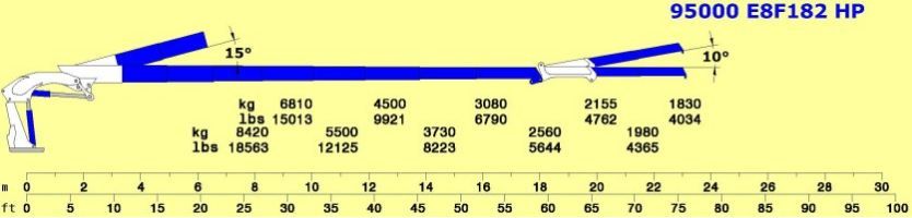 Grue auxiliaire Cormach Série 95000 E HP - E8F182 - Pression 330 bar - Bras hydraulique 23.10 mm_4