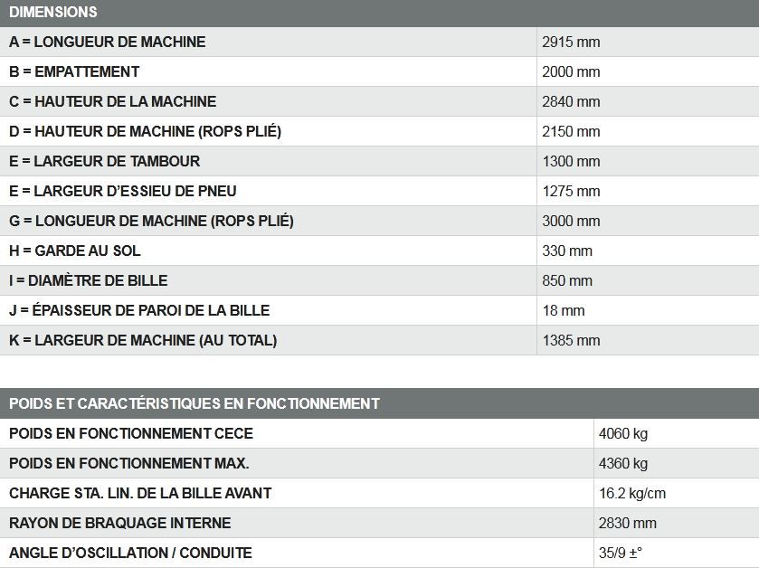 Compacteur tandem ARX 40-2C - Ammann - 4060 kg, bille avant 1300 mm, moteur Kubota norme Tier 4 Final_4