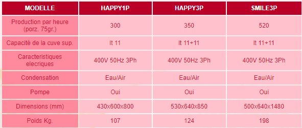 Turbine à glace professionnelle avec réglages avancés pour une glace onctueuse