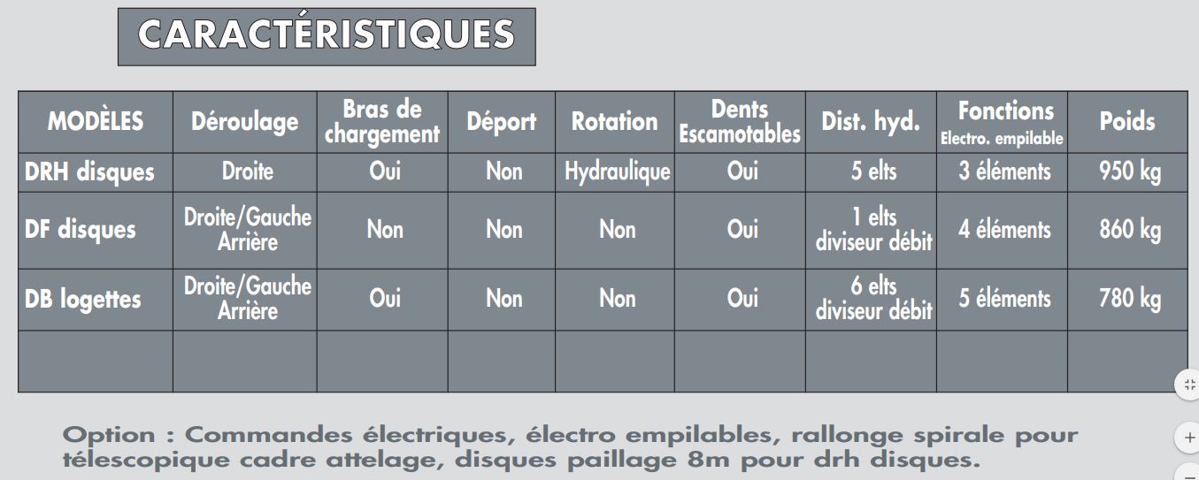 Machine polyvalente pour dérouler balles de paille, foin et enrubannées