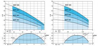 Pompe mxpm 202 mono - 308893_4