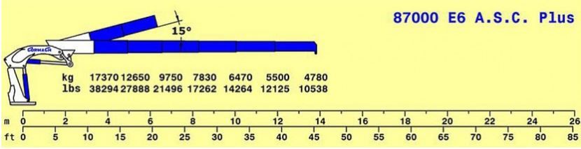 Serie 87000 e asc plus - e6 - grue auxiliaire - cormach - pression 310 bar_4