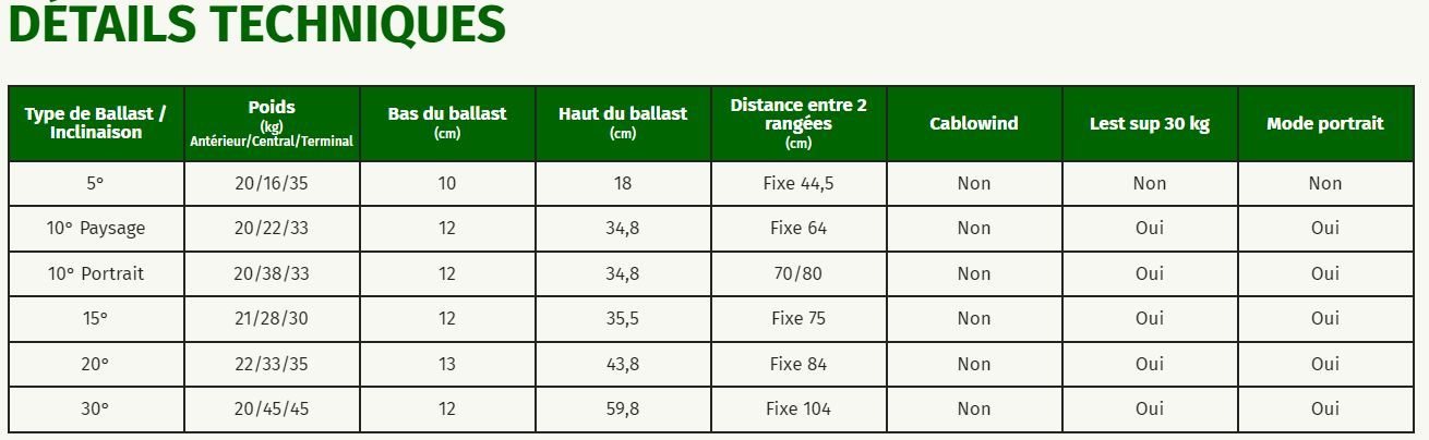 Support photovoltaïque 15° CONNECT - Idéal aux toits terrasses_4