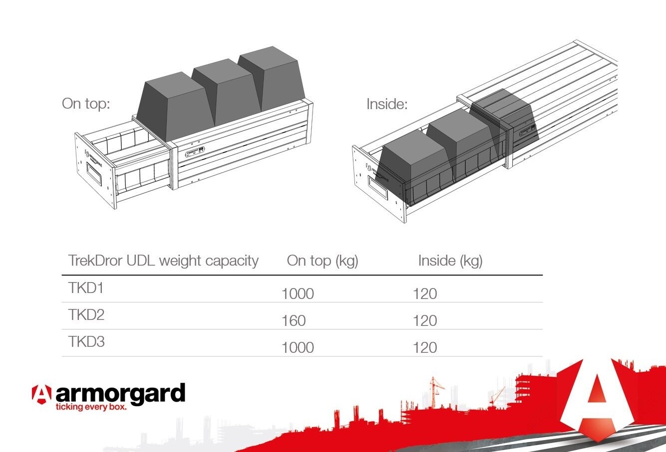 Meubles de rangement pour véhicules utilitaires - 490x1105x300 mm - armorgard trekdror - tkd1_4