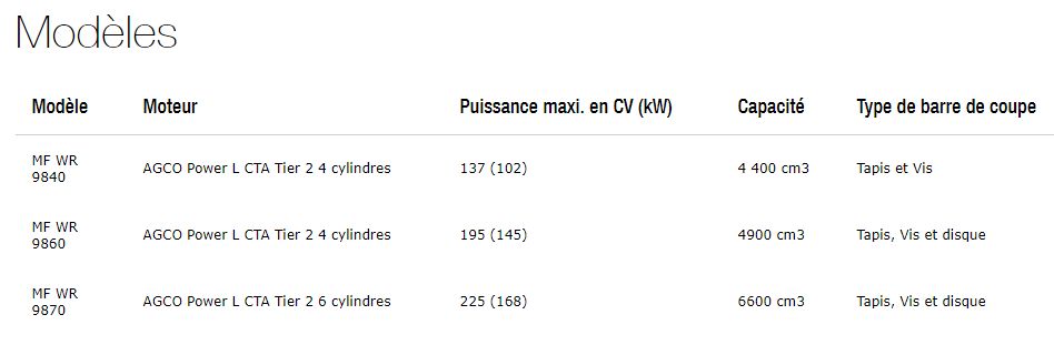 MF WR 9800 - Faucheuse andaineuse Agco Distribution SAS - Puissance max 137 CV à 225 CV - Capacité 4400 à 6600 cm³_4