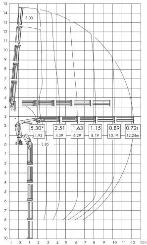 125.2 et 125cs grue auxiliaire - atlas - charge de levage à la portée respective 4,17 à 4,48 m_4